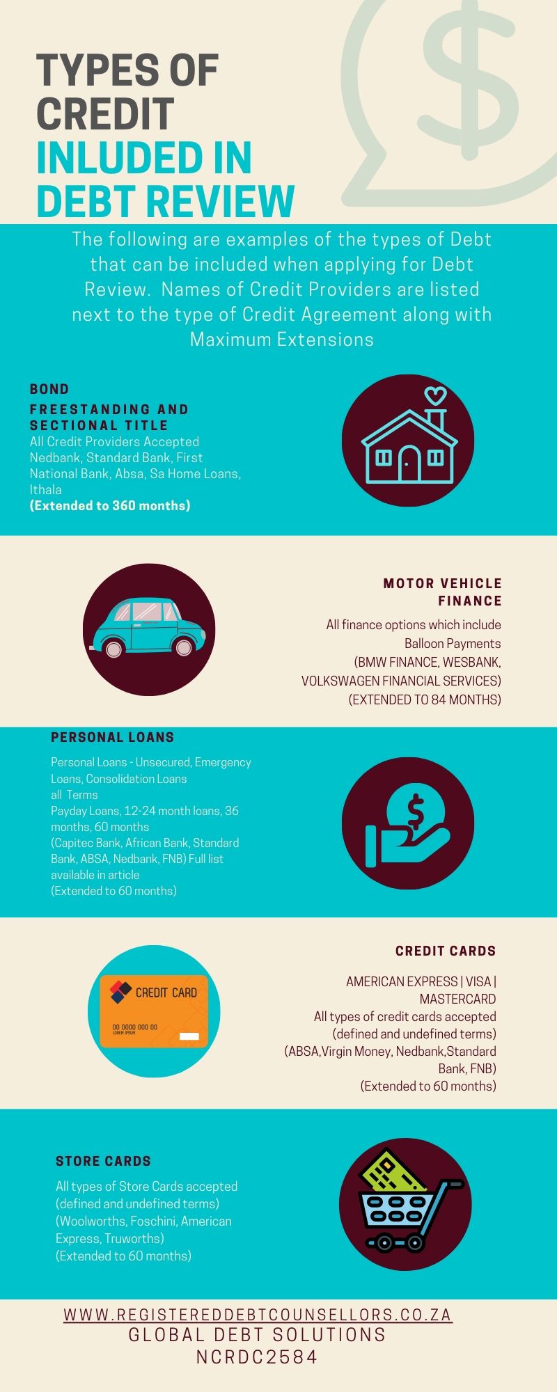 infographic--types-of-credit-agreements-debt-review